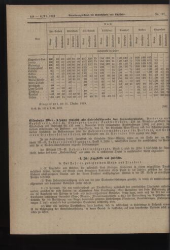 Verordnungs-Blatt für Eisenbahnen und Schiffahrt: Veröffentlichungen in Tarif- und Transport-Angelegenheiten 19191106 Seite: 4