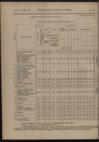 Verordnungs-Blatt für Eisenbahnen und Schiffahrt: Veröffentlichungen in Tarif- und Transport-Angelegenheiten 19191115 Seite: 10