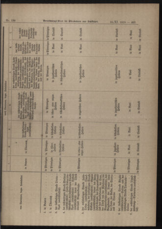 Verordnungs-Blatt für Eisenbahnen und Schiffahrt: Veröffentlichungen in Tarif- und Transport-Angelegenheiten 19191115 Seite: 7