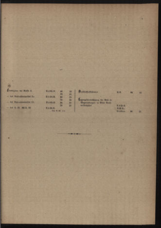 Verordnungs-Blatt für Eisenbahnen und Schiffahrt: Veröffentlichungen in Tarif- und Transport-Angelegenheiten 19191118 Seite: 7