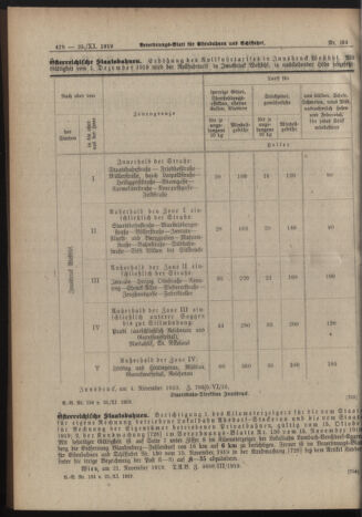 Verordnungs-Blatt für Eisenbahnen und Schiffahrt: Veröffentlichungen in Tarif- und Transport-Angelegenheiten 19191125 Seite: 2