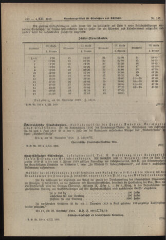 Verordnungs-Blatt für Eisenbahnen und Schiffahrt: Veröffentlichungen in Tarif- und Transport-Angelegenheiten 19191204 Seite: 4