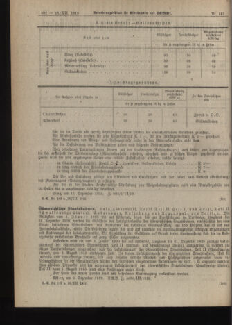 Verordnungs-Blatt für Eisenbahnen und Schiffahrt: Veröffentlichungen in Tarif- und Transport-Angelegenheiten 19191216 Seite: 4