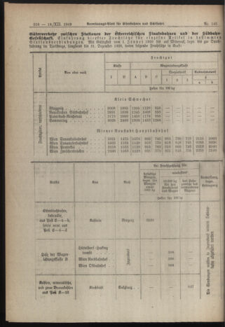 Verordnungs-Blatt für Eisenbahnen und Schiffahrt: Veröffentlichungen in Tarif- und Transport-Angelegenheiten 19191218 Seite: 10