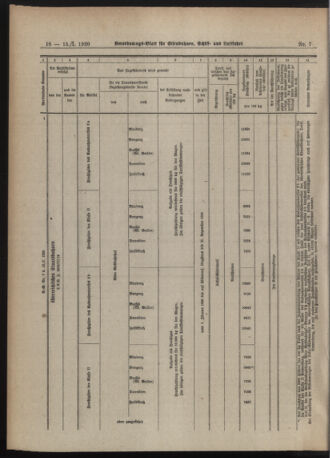 Verordnungs-Blatt für Eisenbahnen und Schiffahrt: Veröffentlichungen in Tarif- und Transport-Angelegenheiten 19200115 Seite: 4