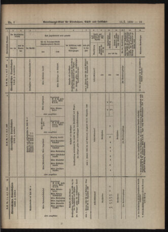 Verordnungs-Blatt für Eisenbahnen und Schiffahrt: Veröffentlichungen in Tarif- und Transport-Angelegenheiten 19200115 Seite: 7