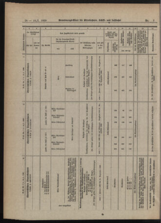 Verordnungs-Blatt für Eisenbahnen und Schiffahrt: Veröffentlichungen in Tarif- und Transport-Angelegenheiten 19200115 Seite: 8