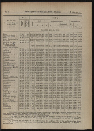 Verordnungs-Blatt für Eisenbahnen und Schiffahrt: Veröffentlichungen in Tarif- und Transport-Angelegenheiten 19200117 Seite: 5