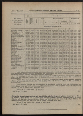 Verordnungs-Blatt für Eisenbahnen und Schiffahrt: Veröffentlichungen in Tarif- und Transport-Angelegenheiten 19200117 Seite: 6