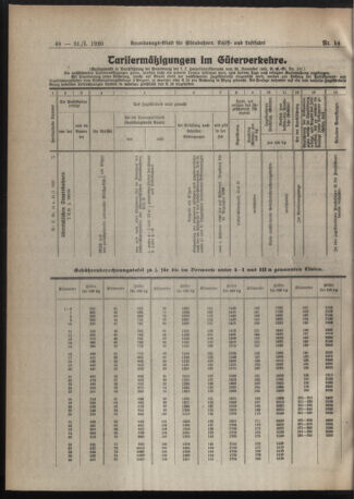 Verordnungs-Blatt für Eisenbahnen und Schiffahrt: Veröffentlichungen in Tarif- und Transport-Angelegenheiten 19200131 Seite: 8