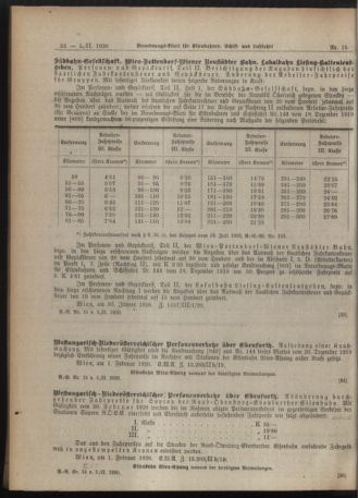 Verordnungs-Blatt für Eisenbahnen und Schiffahrt: Veröffentlichungen in Tarif- und Transport-Angelegenheiten 19200205 Seite: 2