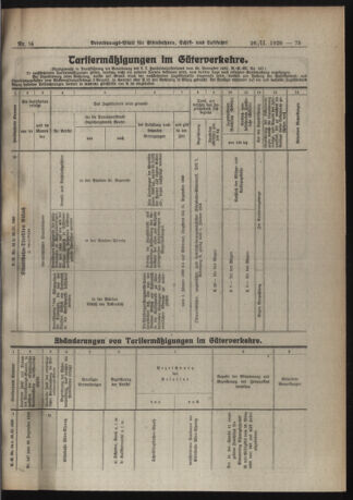 Verordnungs-Blatt für Eisenbahnen und Schiffahrt: Veröffentlichungen in Tarif- und Transport-Angelegenheiten 19200226 Seite: 5