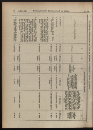 Verordnungs-Blatt für Eisenbahnen und Schiffahrt: Veröffentlichungen in Tarif- und Transport-Angelegenheiten 19200306 Seite: 4