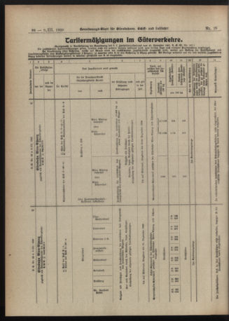 Verordnungs-Blatt für Eisenbahnen und Schiffahrt: Veröffentlichungen in Tarif- und Transport-Angelegenheiten 19200309 Seite: 6