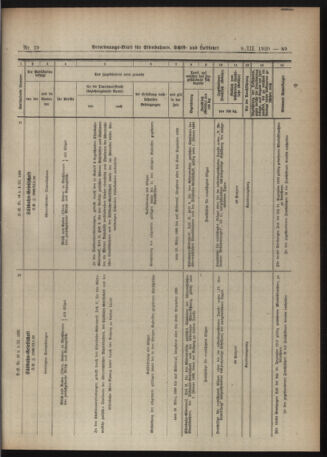 Verordnungs-Blatt für Eisenbahnen und Schiffahrt: Veröffentlichungen in Tarif- und Transport-Angelegenheiten 19200309 Seite: 7