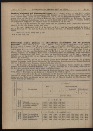 Verordnungs-Blatt für Eisenbahnen und Schiffahrt: Veröffentlichungen in Tarif- und Transport-Angelegenheiten 19200401 Seite: 10