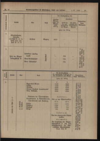 Verordnungs-Blatt für Eisenbahnen und Schiffahrt: Veröffentlichungen in Tarif- und Transport-Angelegenheiten 19200401 Seite: 11