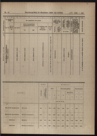 Verordnungs-Blatt für Eisenbahnen und Schiffahrt: Veröffentlichungen in Tarif- und Transport-Angelegenheiten 19200401 Seite: 17