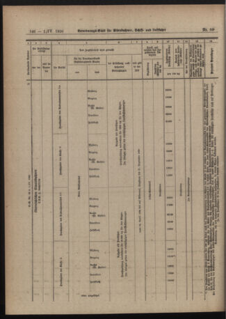 Verordnungs-Blatt für Eisenbahnen und Schiffahrt: Veröffentlichungen in Tarif- und Transport-Angelegenheiten 19200401 Seite: 18