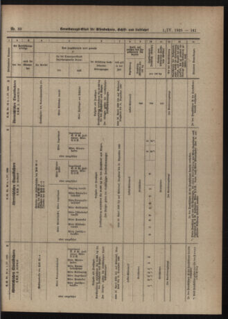 Verordnungs-Blatt für Eisenbahnen und Schiffahrt: Veröffentlichungen in Tarif- und Transport-Angelegenheiten 19200401 Seite: 19