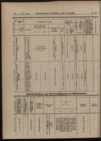 Verordnungs-Blatt für Eisenbahnen und Schiffahrt: Veröffentlichungen in Tarif- und Transport-Angelegenheiten 19200401 Seite: 22