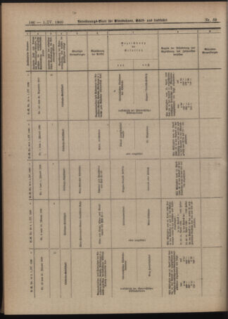 Verordnungs-Blatt für Eisenbahnen und Schiffahrt: Veröffentlichungen in Tarif- und Transport-Angelegenheiten 19200401 Seite: 24