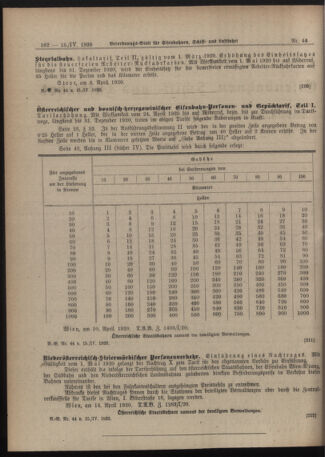 Verordnungs-Blatt für Eisenbahnen und Schiffahrt: Veröffentlichungen in Tarif- und Transport-Angelegenheiten 19200415 Seite: 4