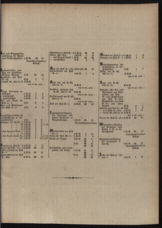 Verordnungs-Blatt für Eisenbahnen und Schiffahrt: Veröffentlichungen in Tarif- und Transport-Angelegenheiten 19200422 Seite: 7