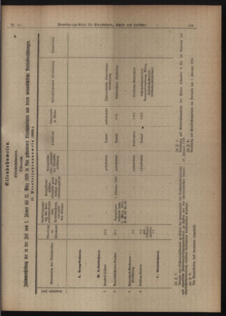 Verordnungs-Blatt für Eisenbahnen und Schiffahrt: Veröffentlichungen in Tarif- und Transport-Angelegenheiten 19200522 Seite: 5