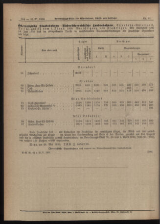 Verordnungs-Blatt für Eisenbahnen und Schiffahrt: Veröffentlichungen in Tarif- und Transport-Angelegenheiten 19200527 Seite: 2