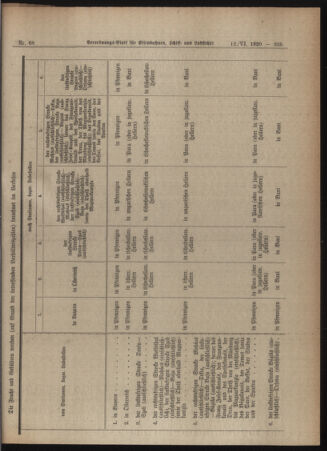 Verordnungs-Blatt für Eisenbahnen und Schiffahrt: Veröffentlichungen in Tarif- und Transport-Angelegenheiten 19200612 Seite: 5