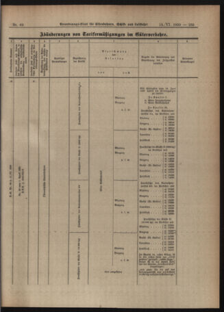 Verordnungs-Blatt für Eisenbahnen und Schiffahrt: Veröffentlichungen in Tarif- und Transport-Angelegenheiten 19200615 Seite: 11