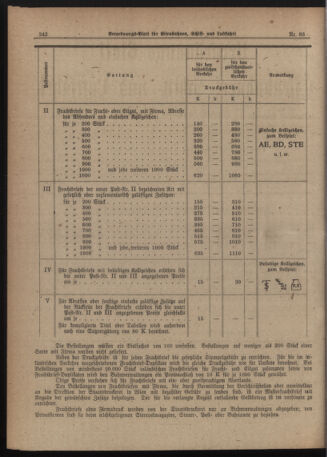 Verordnungs-Blatt für Eisenbahnen und Schiffahrt: Veröffentlichungen in Tarif- und Transport-Angelegenheiten 19200717 Seite: 2