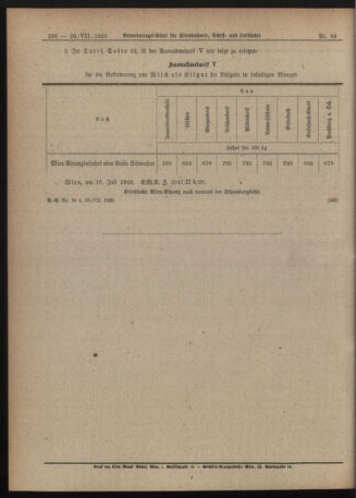 Verordnungs-Blatt für Eisenbahnen und Schiffahrt: Veröffentlichungen in Tarif- und Transport-Angelegenheiten 19200720 Seite: 6