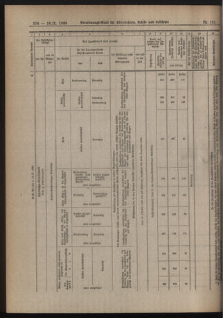 Verordnungs-Blatt für Eisenbahnen und Schiffahrt: Veröffentlichungen in Tarif- und Transport-Angelegenheiten 19201016 Seite: 6