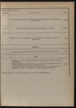 Verordnungs-Blatt für Eisenbahnen und Schiffahrt: Veröffentlichungen in Tarif- und Transport-Angelegenheiten 19201111 Seite: 9