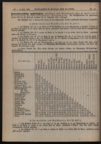 Verordnungs-Blatt für Eisenbahnen und Schiffahrt: Veröffentlichungen in Tarif- und Transport-Angelegenheiten 19201216 Seite: 2