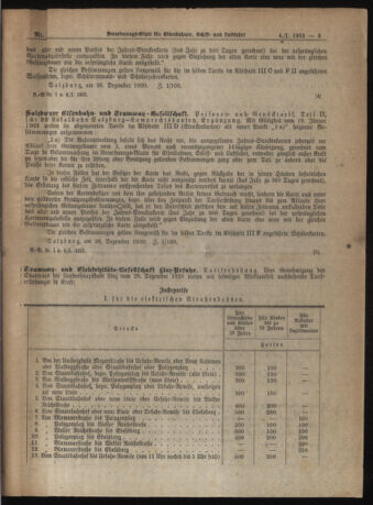 Verordnungs-Blatt für Eisenbahnen und Schiffahrt: Veröffentlichungen in Tarif- und Transport-Angelegenheiten 19210104 Seite: 3