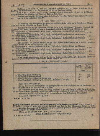 Verordnungs-Blatt für Eisenbahnen und Schiffahrt: Veröffentlichungen in Tarif- und Transport-Angelegenheiten 19210104 Seite: 4