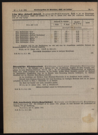 Verordnungs-Blatt für Eisenbahnen und Schiffahrt: Veröffentlichungen in Tarif- und Transport-Angelegenheiten 19210121 Seite: 2