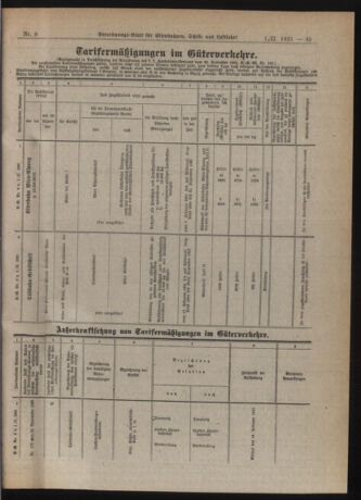 Verordnungs-Blatt für Eisenbahnen und Schiffahrt: Veröffentlichungen in Tarif- und Transport-Angelegenheiten 19210201 Seite: 11