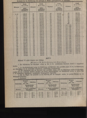 Verordnungs-Blatt für Eisenbahnen und Schiffahrt: Veröffentlichungen in Tarif- und Transport-Angelegenheiten 19210201 Seite: 6