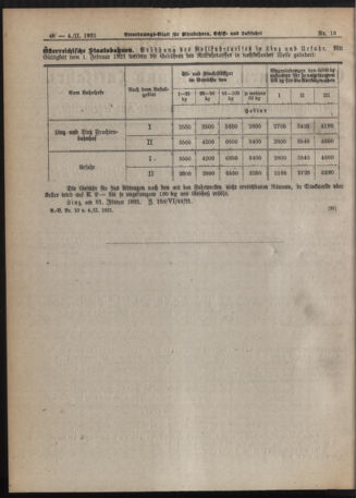 Verordnungs-Blatt für Eisenbahnen und Schiffahrt: Veröffentlichungen in Tarif- und Transport-Angelegenheiten 19210204 Seite: 2