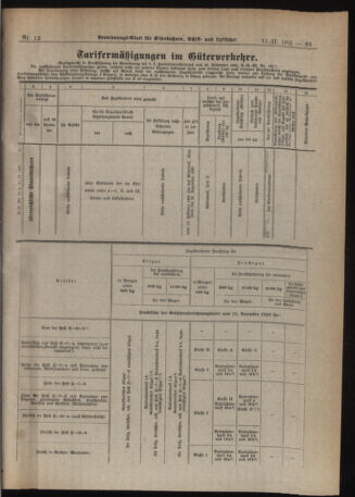 Verordnungs-Blatt für Eisenbahnen und Schiffahrt: Veröffentlichungen in Tarif- und Transport-Angelegenheiten 19210211 Seite: 11