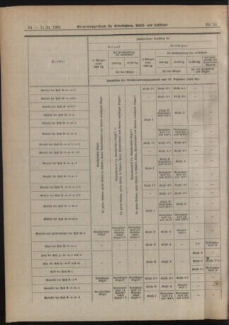 Verordnungs-Blatt für Eisenbahnen und Schiffahrt: Veröffentlichungen in Tarif- und Transport-Angelegenheiten 19210211 Seite: 12