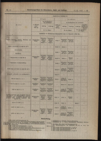 Verordnungs-Blatt für Eisenbahnen und Schiffahrt: Veröffentlichungen in Tarif- und Transport-Angelegenheiten 19210211 Seite: 13