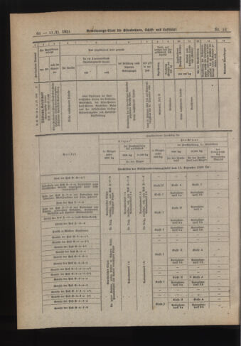 Verordnungs-Blatt für Eisenbahnen und Schiffahrt: Veröffentlichungen in Tarif- und Transport-Angelegenheiten 19210211 Seite: 14