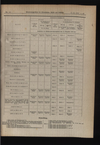 Verordnungs-Blatt für Eisenbahnen und Schiffahrt: Veröffentlichungen in Tarif- und Transport-Angelegenheiten 19210211 Seite: 15