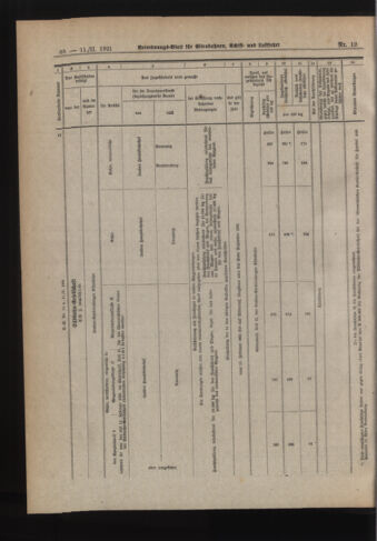 Verordnungs-Blatt für Eisenbahnen und Schiffahrt: Veröffentlichungen in Tarif- und Transport-Angelegenheiten 19210211 Seite: 16