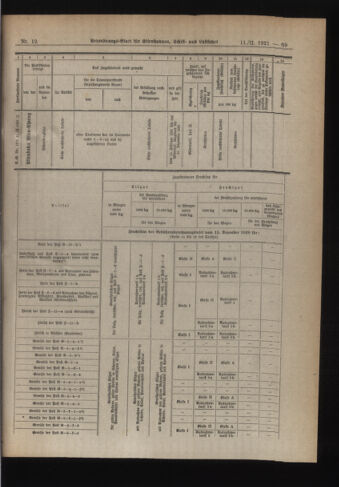 Verordnungs-Blatt für Eisenbahnen und Schiffahrt: Veröffentlichungen in Tarif- und Transport-Angelegenheiten 19210211 Seite: 17